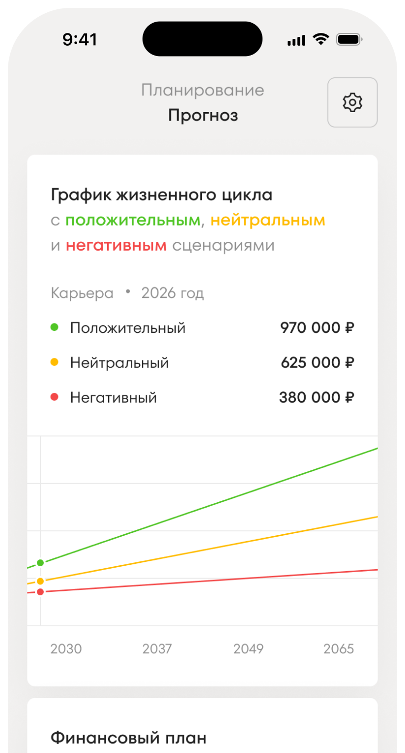 Экран планирования и прогноза капитала в Whiteswan